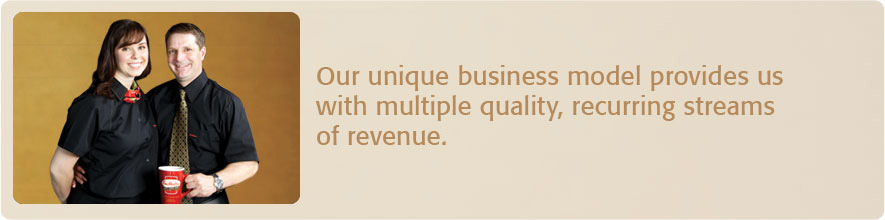 Tim Hortons collects royalties, consistent
with a highly franchised company.